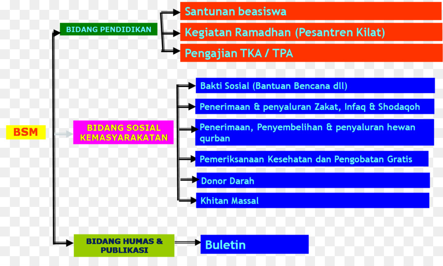 Yayasan Al Tambun