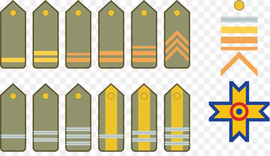 رتبة عسكرية，العسكرية PNG