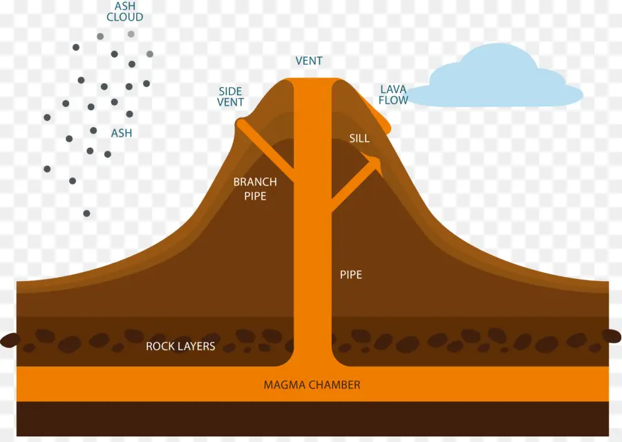 المقطع العرضي للبركان，رسم بياني PNG