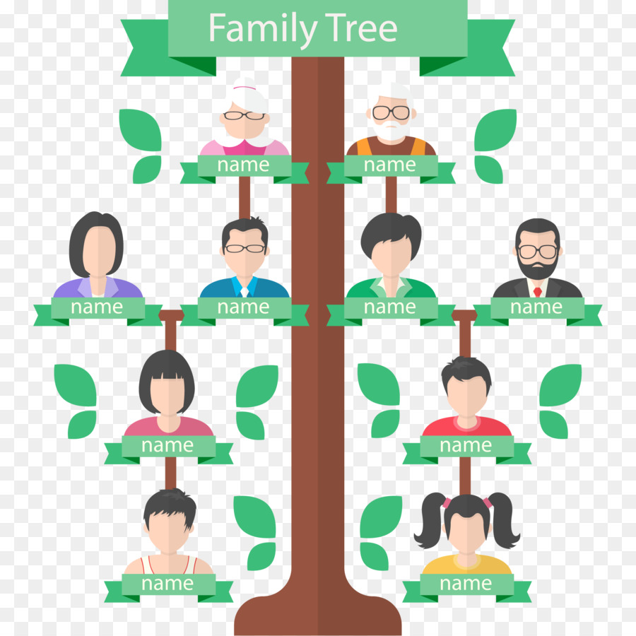 شجرة العائلة الأسرة الأنساب صورة بابوا نيو غينيا