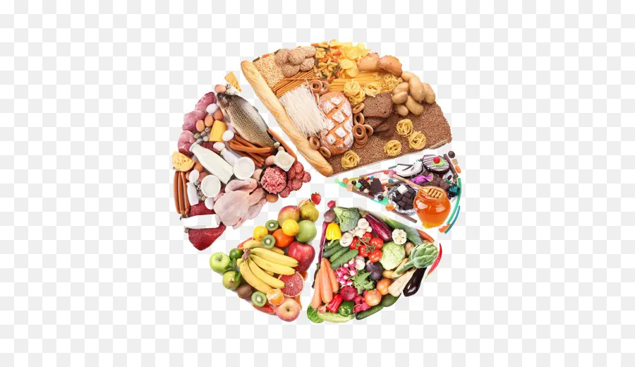 العناصر الغذائية，نظام عذائي PNG