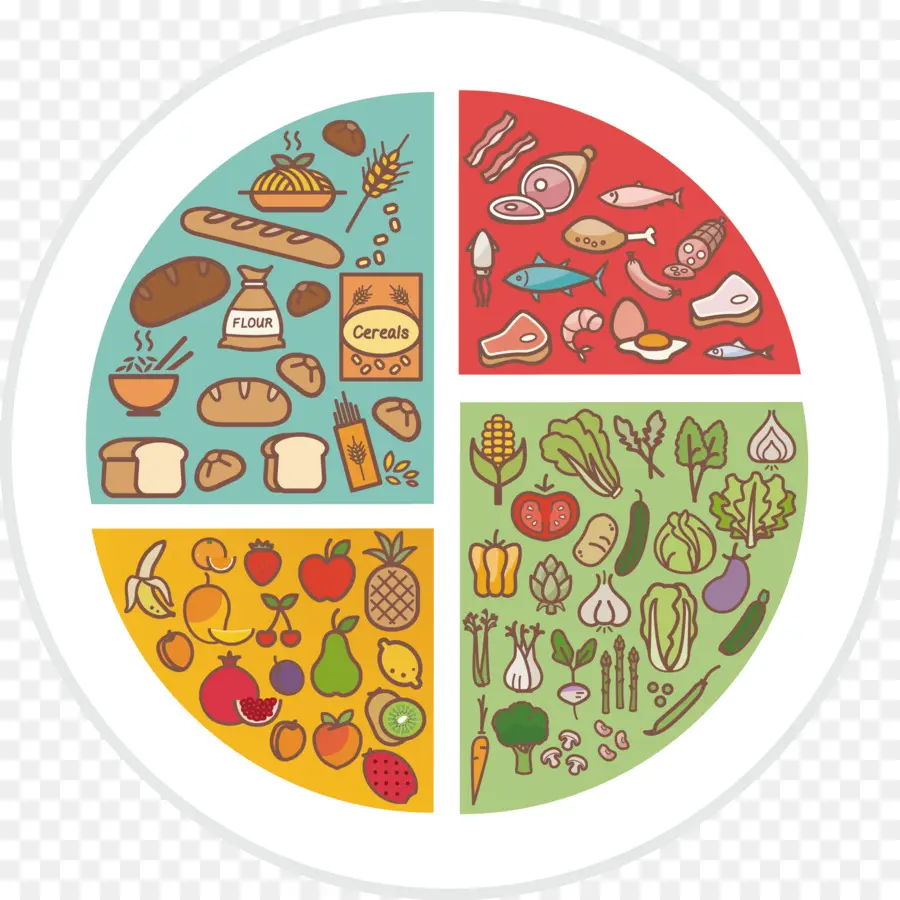 نظام غذائي صحي，الغذاء PNG