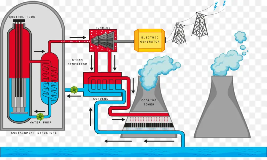 محطة للطاقة النووية，مولد PNG