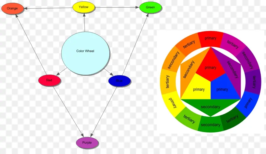 نظرية اللون，عجلة الألوان PNG