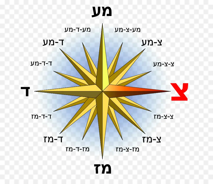 وردة البوصلة，الاتجاهات PNG