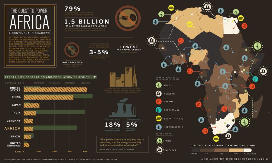 أفريقيا，Infographic PNG