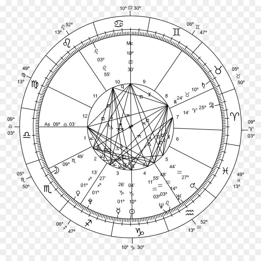 ابراج, علم التنجيم, علامة الفلكية صورة بابوا نيو غينيا