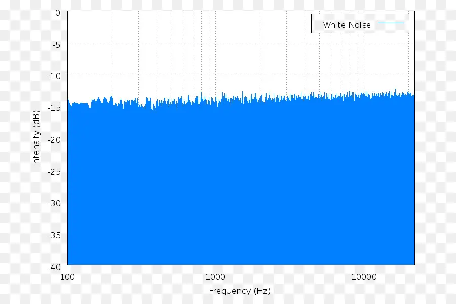 الرسم البياني للضوضاء البيضاء，تكرار PNG