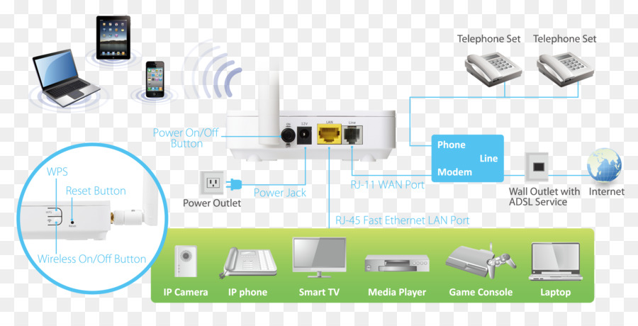 مودم Dsl，جهاز التوجيه PNG