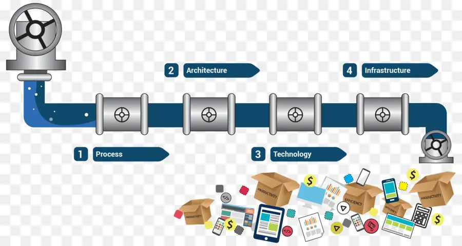 عملية خط الأنابيب，تكنولوجيا PNG