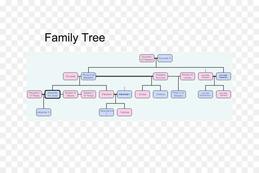 الهاوية，شجرة العائلة PNG