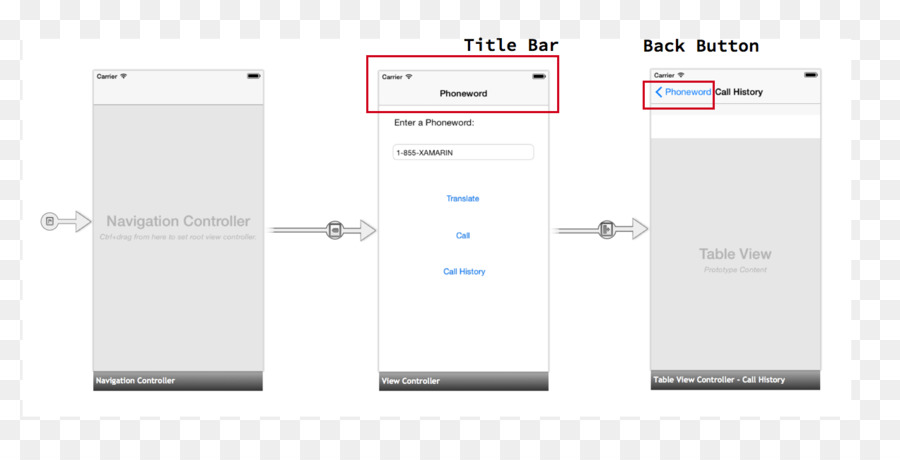 Xamarin，زر PNG