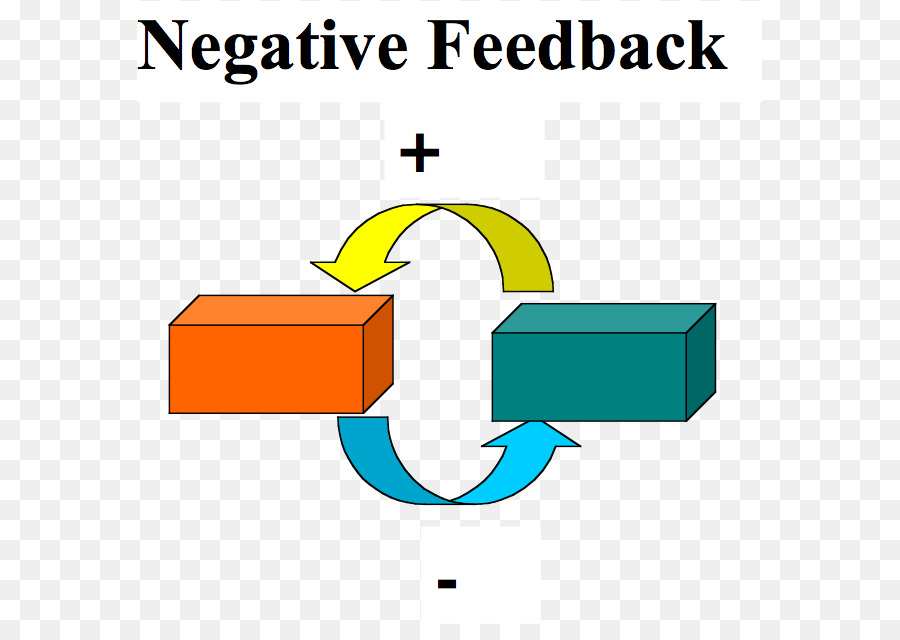 Negativefeedback مكبر للصوت，ردود الفعل السلبية PNG