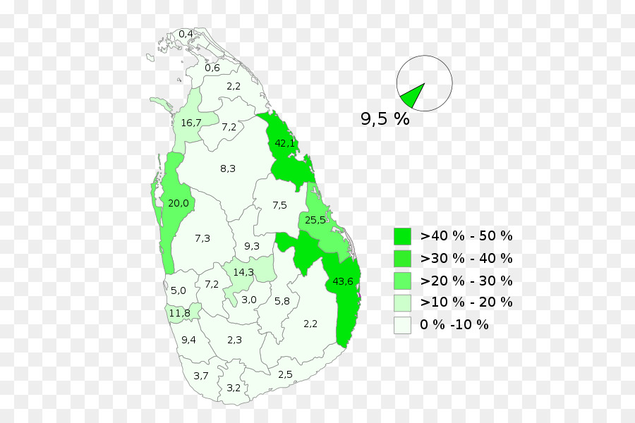 ترينكومالي，باتيكالوا PNG