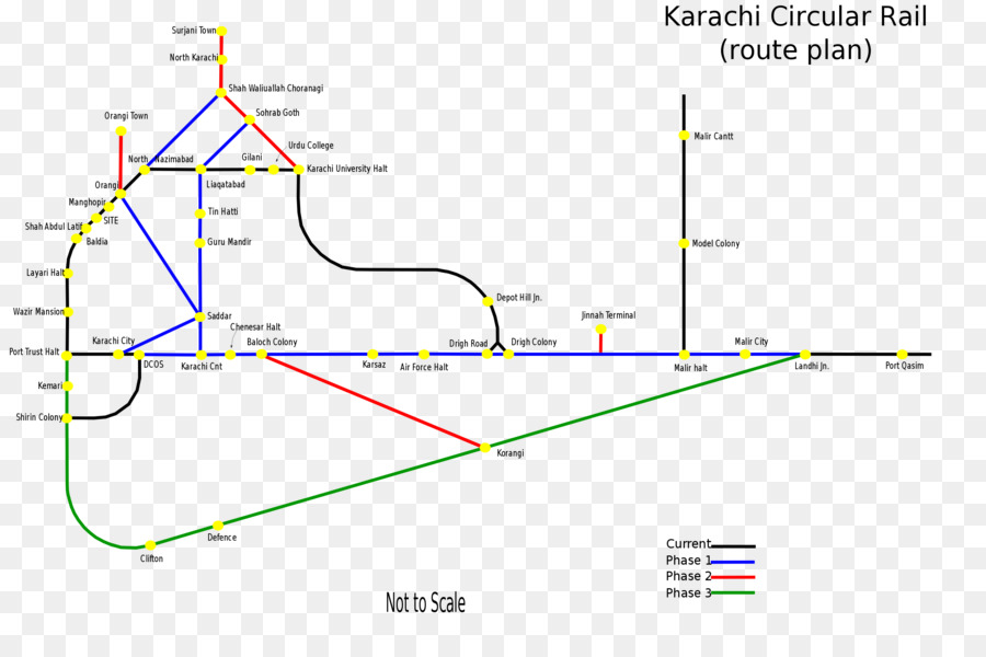 محطة سكة حديد مدينة كراتشي，كراتشي تجميع محطة السكك الحديدية PNG