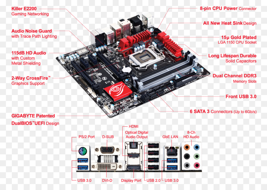 Lga 1150，اللوحة الأم PNG