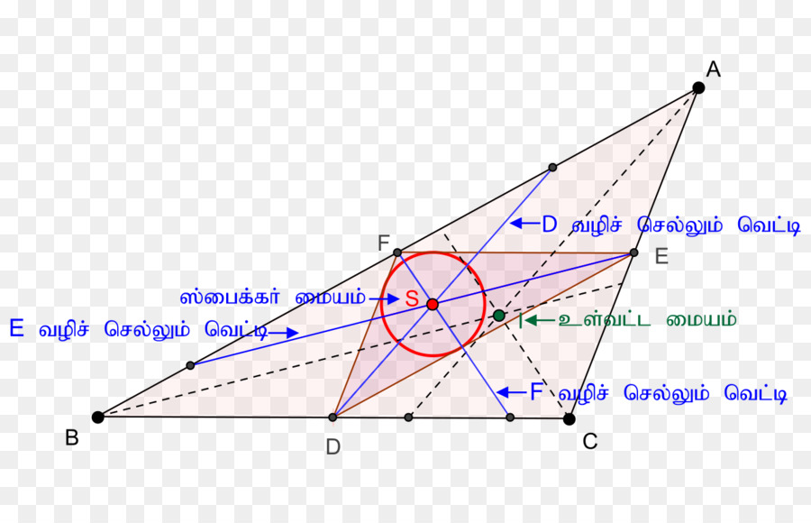 مثلث，الساطور PNG