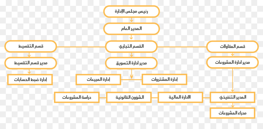 سلسلة التوريد，المنظمة PNG