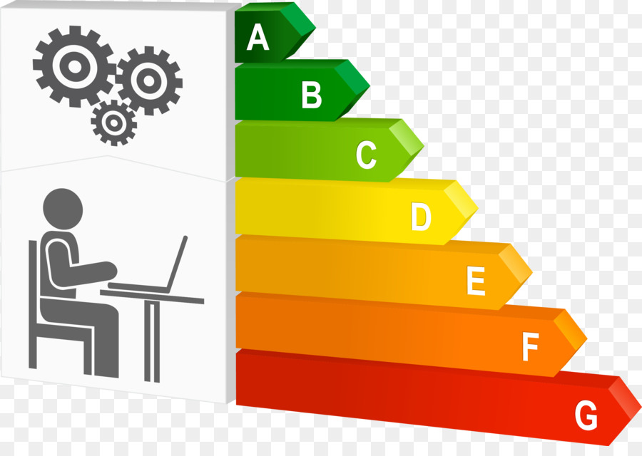 كفاءة الطاقة，تصنيف PNG