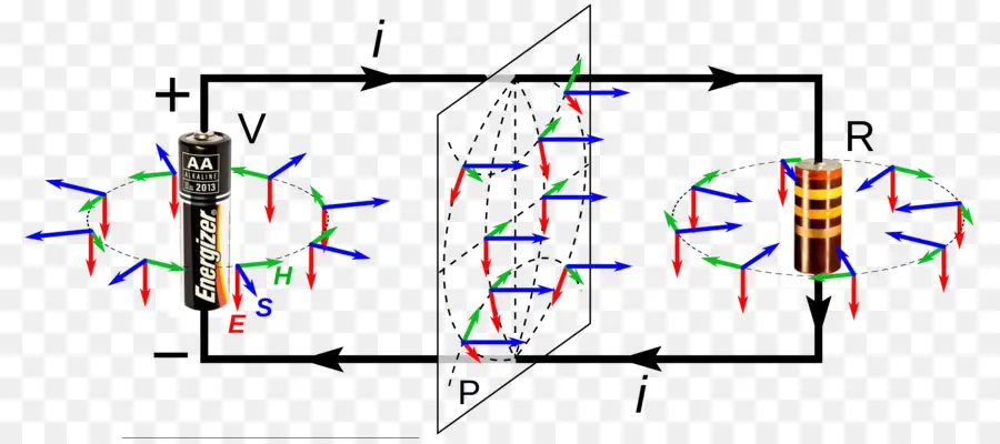 Poynting Vector，Poynting نظرية PNG