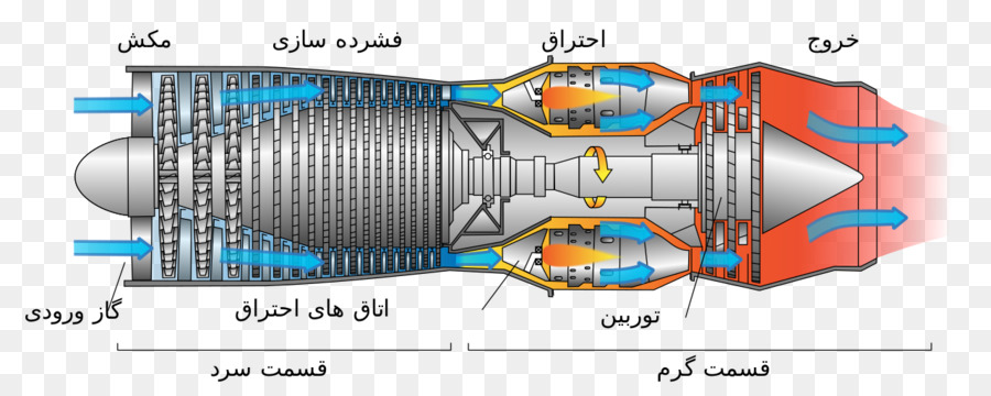 محرك نفاث，الطائرات PNG