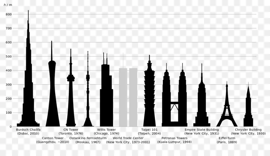 المباني الشاهقة，ارتفاع PNG