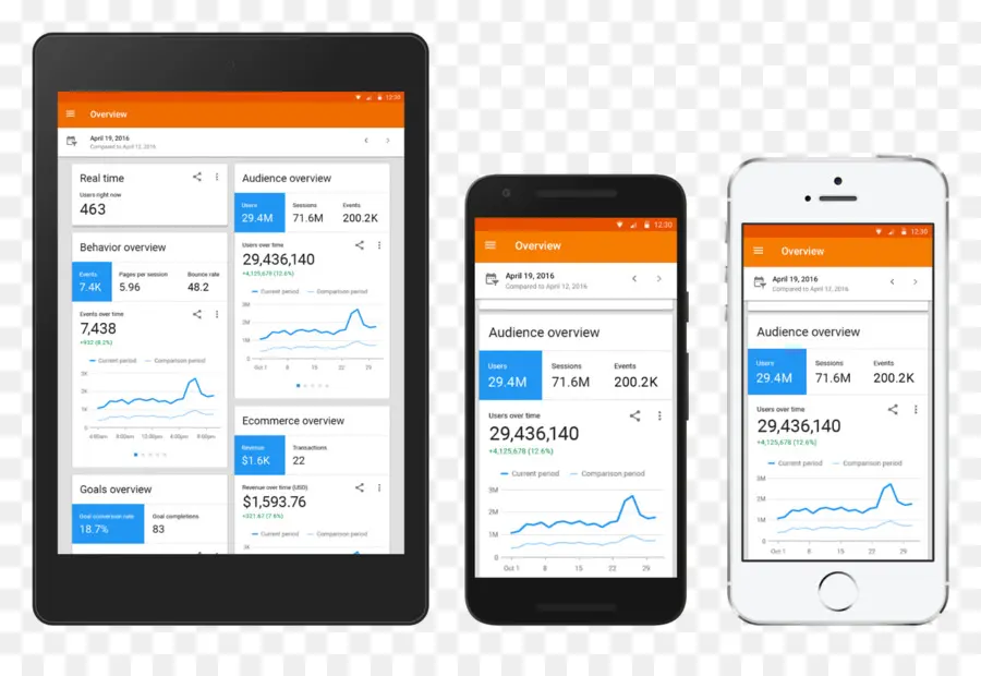 Google Analytics，الهواتف النقالة PNG