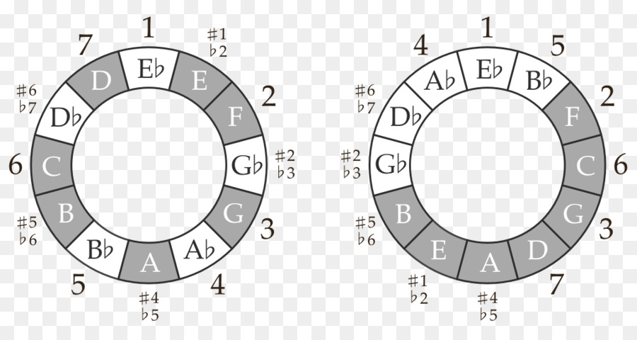 دائرة الخماسي，موسيقى PNG