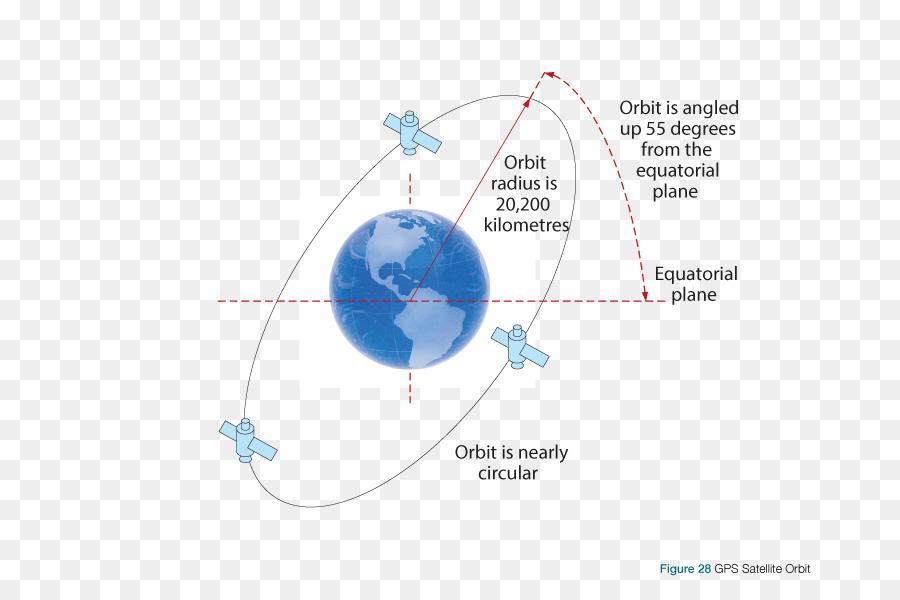 نظام تحديد المواقع العالمي，الأقمار الصناعية Gps كتل PNG