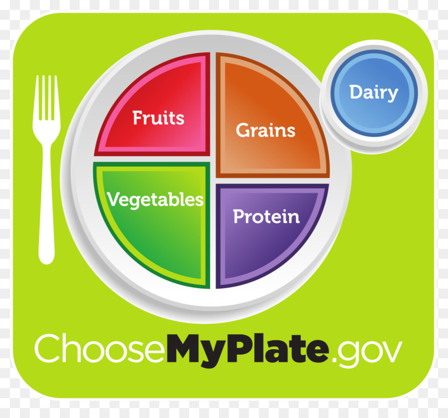 Myplate，النظام الغذائي PNG