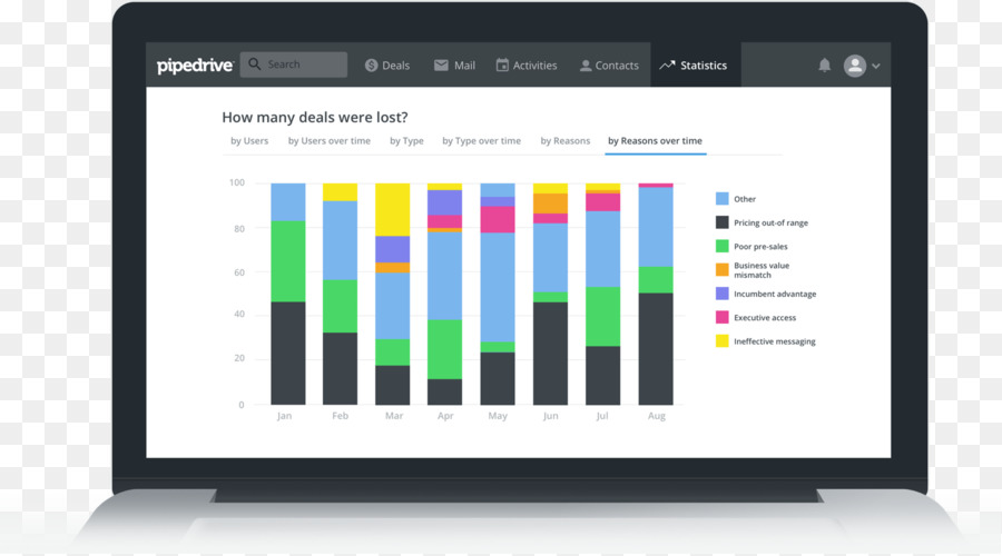 Pipedrive，برامج الكمبيوتر PNG