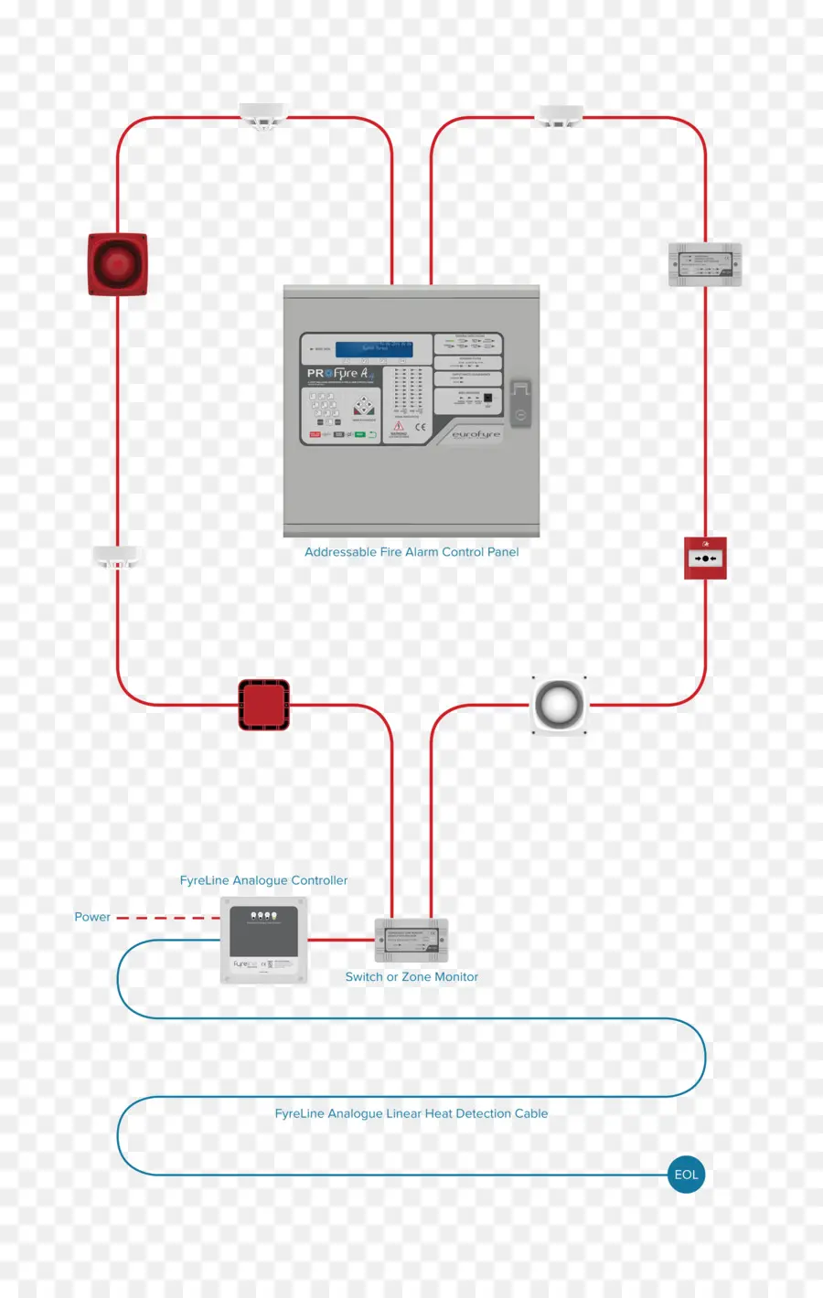 لوحة تحكم إنذار الحريق，إنذار الحريق PNG