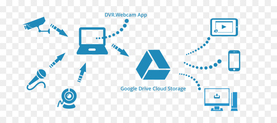 Google Drive，سحابة التخزين PNG