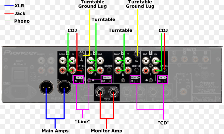 Djm800，الصوت خلاطات PNG