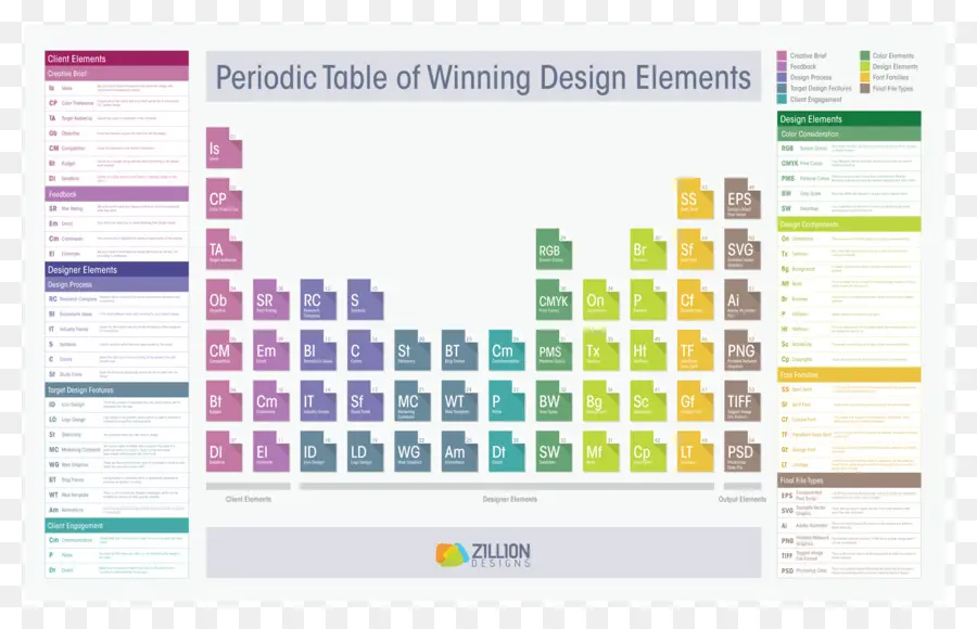 عناصر التصميم，الجدول الدوري PNG