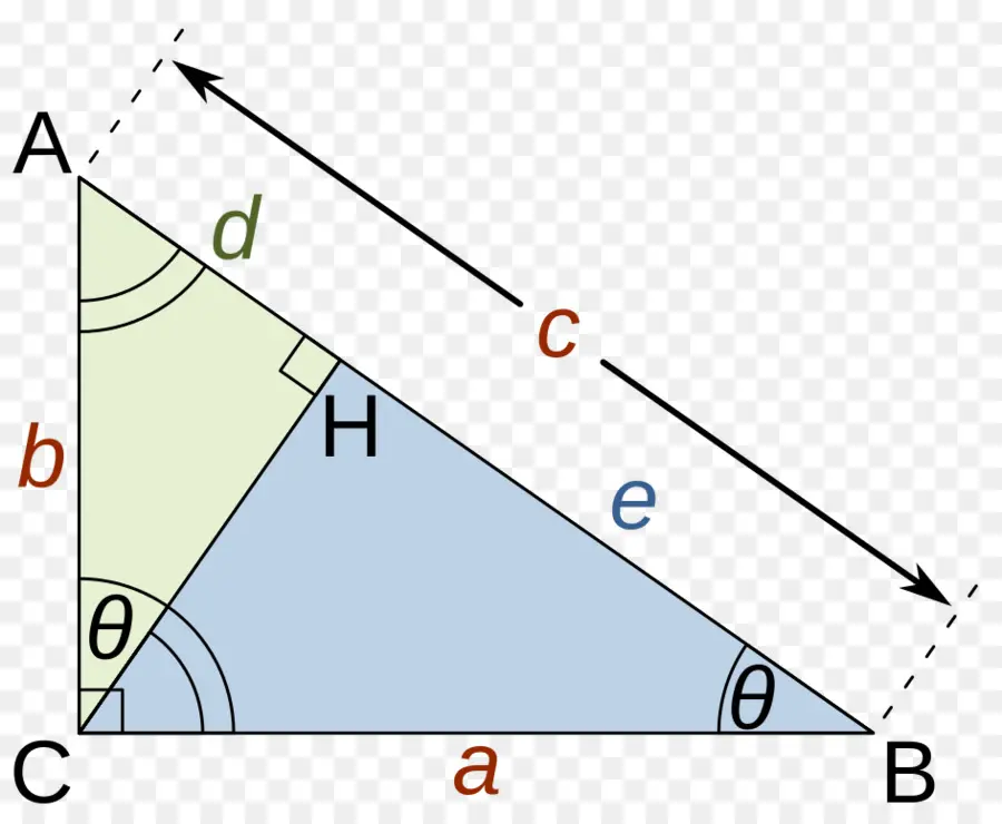 نظرية فيثاغورس，مثلث قائم PNG