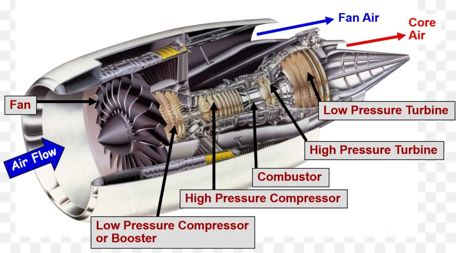 محرك نفاث，الطائرات PNG