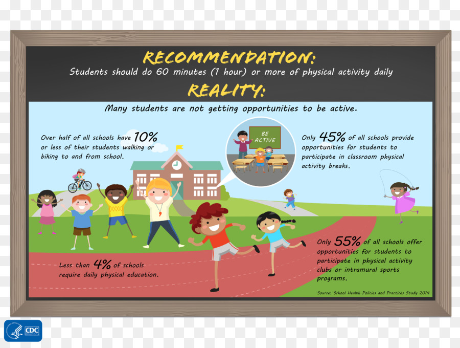 مراكز السيطرة على الأمراض والوقاية منها，التربية البدنية PNG