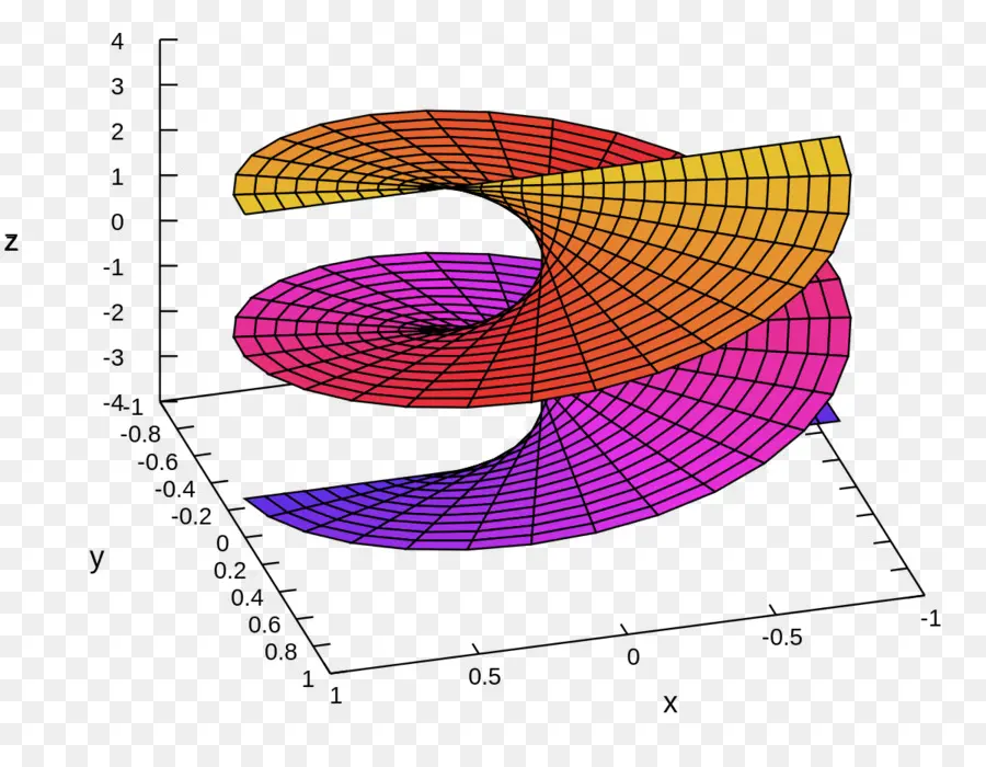 دوامة ثلاثية الأبعاد，الرياضيات PNG