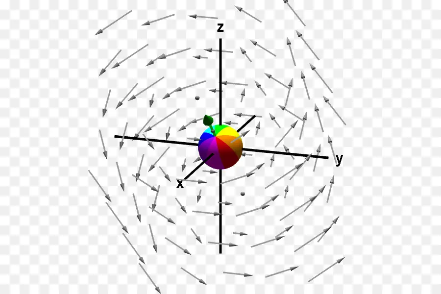 مجال المتجهات ثلاثية الأبعاد，السهام PNG
