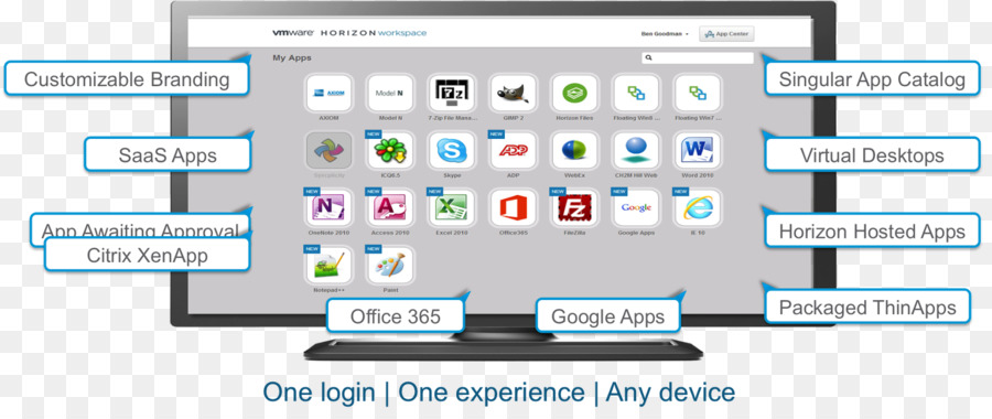 Vmware Horizon عرض，Vmware Thinapp PNG