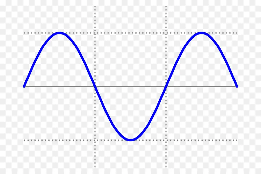 موجة جيبية，موجة PNG