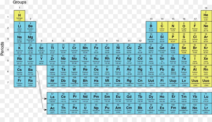 الجدول الدوري，عناصر PNG