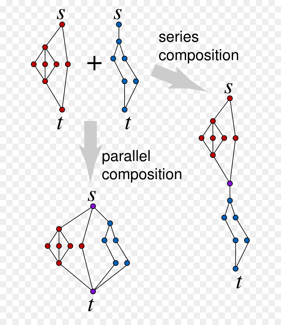Seriesparallel الرسم البياني，سلسلة الدوائر المتوازية PNG