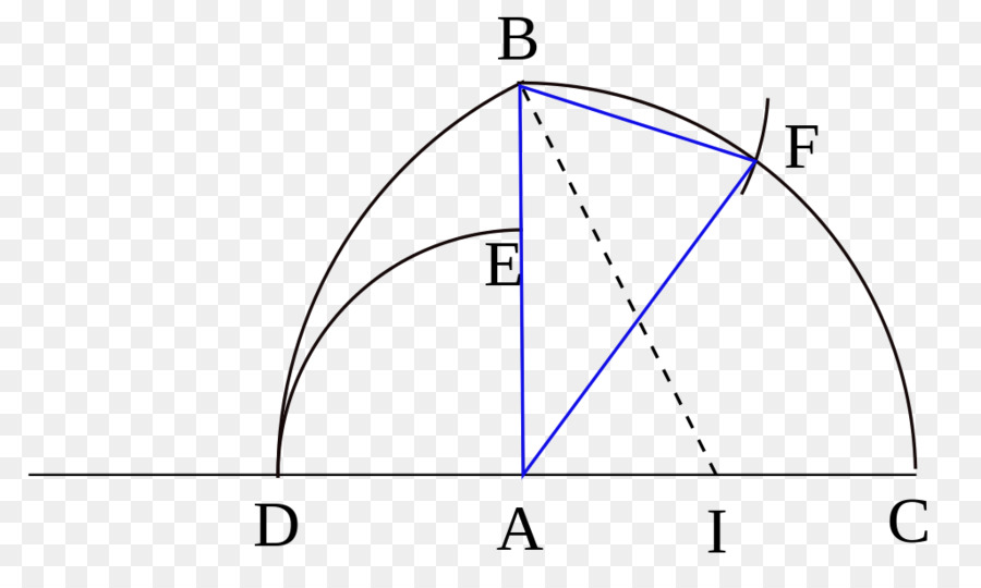 مثلث，دائرة PNG