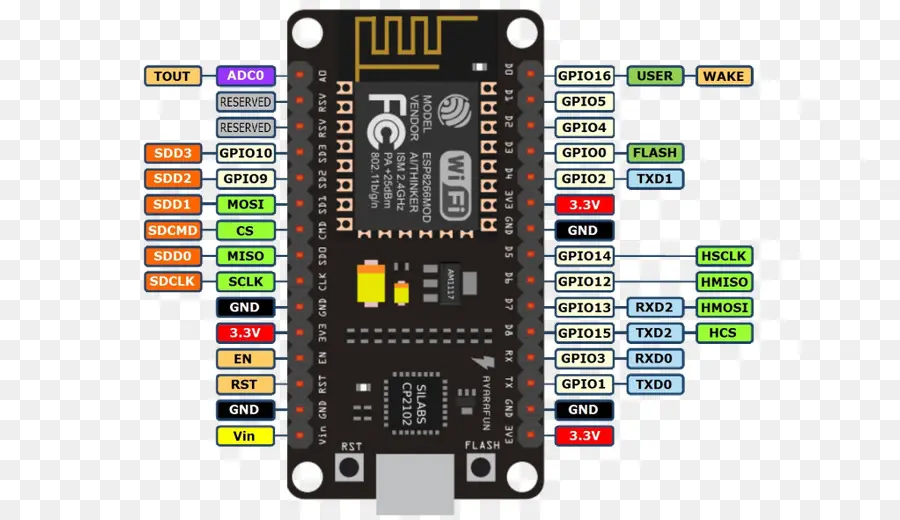 Esp8266，وحدة واي فاي PNG