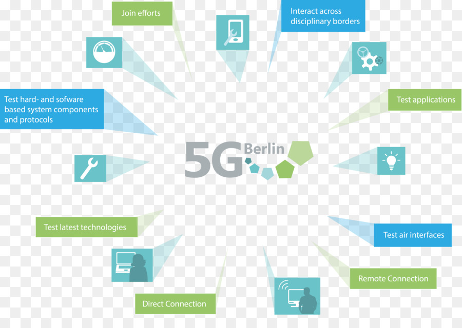 5g برلين，شبكة PNG