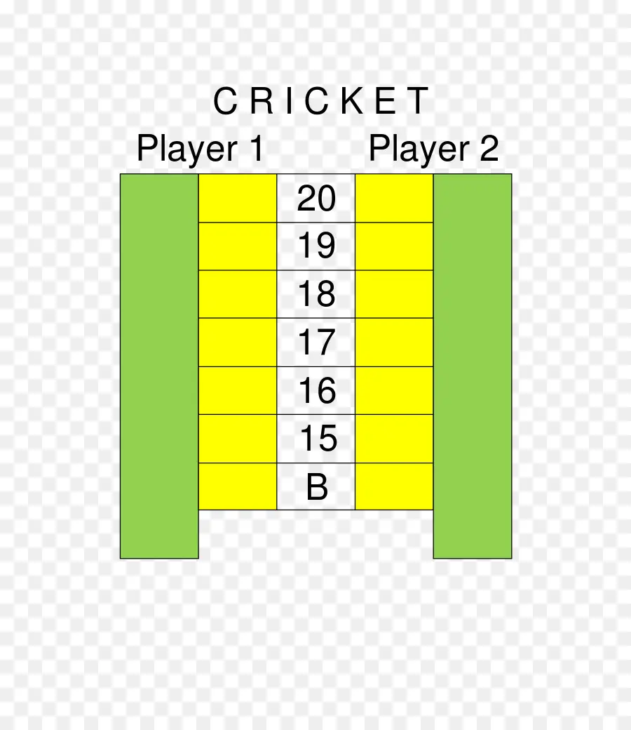 لوحة نتائج لعبة الكريكيت，اللاعبين PNG