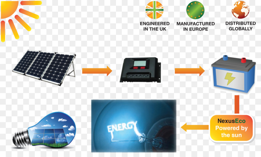 الطاقة الشمسية，الطاقة المتجددة PNG