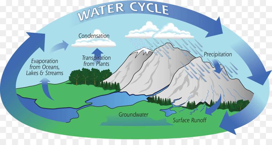 دورة المياه，تبخر PNG